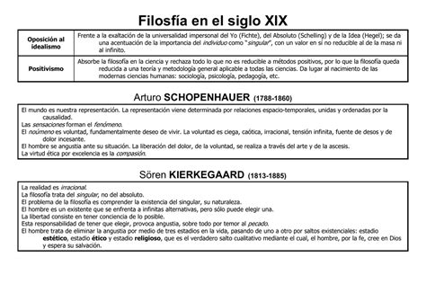 Filosof A En El Siglo Xix