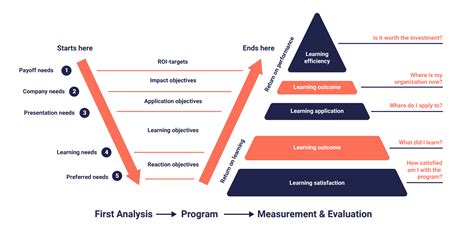 Measure Training Results Group Moovs