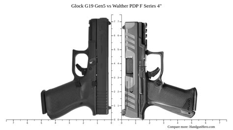 Walther Pdp F Series Vs Glock G Gen Vs Cz P C Vs Fn