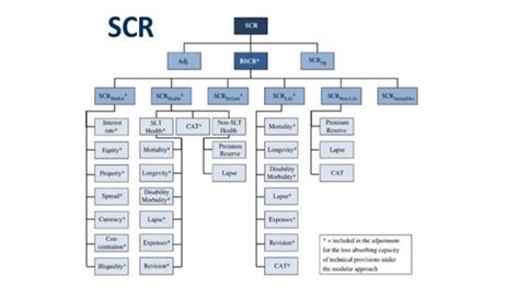 Solvency Ii