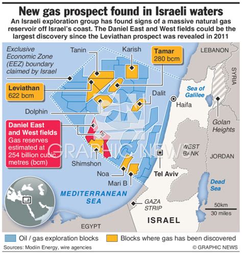 Israel Natural Gas Discovery Infographic