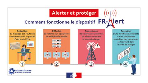 Alerte des populations ADRASEC 08 Sécurité Civile