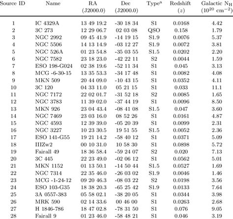 Source List Sample 1 Download Table