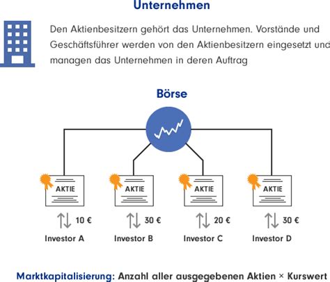 Alles Ber Fonds