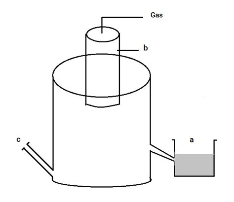 Explain Biogas Plant With A Labelled Diagram