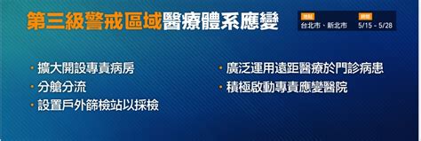 雙北疫三級》政院防疫措施一次看淸楚 壹傳媒