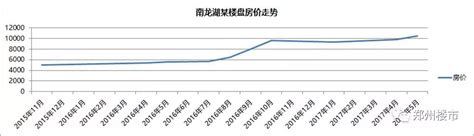 52万人居住的南龙湖，凭什么把它放在买房鄙视链底端？