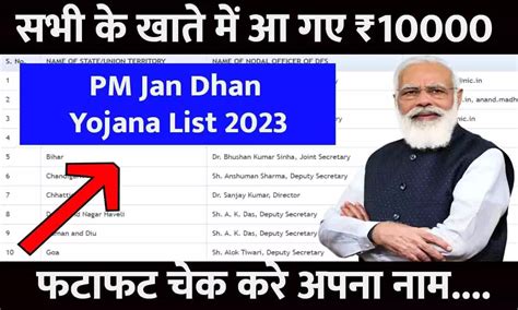 PM Jan Dhan Yojana List 2023 सभ क खत म आ गए 10000 चक कर