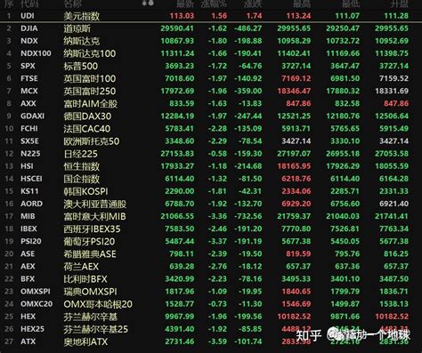 这轮熊市的底部在哪里？ 知乎