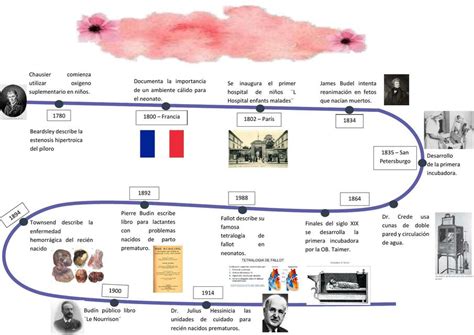 Historia de la Neonatología melany montaño uDocz