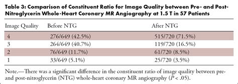 Applying Nitroglycerin At Coronary Mr Angiography At T Diagnostic