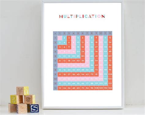 Prime Numbers Chart Printable Prime Number Poster Homeschool Etsy Educational Wall Art