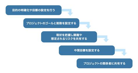 ロードマップとは？作る目的と作成手順をビジネスシーンの観点から紹介 Qastラボ