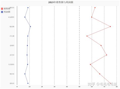 【python 数据可视化之 Matplotlib 与 Pyecharts】（四）python数据可视化库 知乎