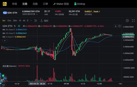 币添添 on Twitter GDX你们昨天卷了没今天领8500币价值1万U只要干不死就往死里干按照这个收益我还是相当有动力的