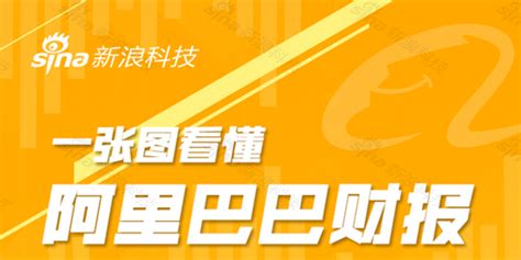 一图看懂阿里2021财年q4财报：营收1874亿元 同比增长64手机新浪网