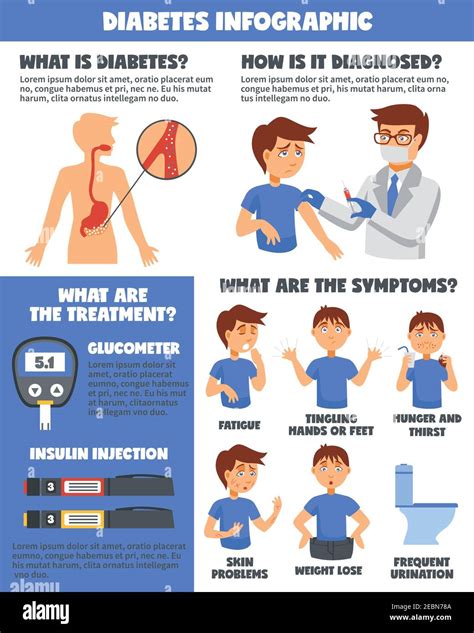 Illnesses Diabetes Infographic Poster With Cartoon Doctor And Sick Boy