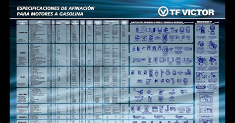 Tf Victor Manual De Torques