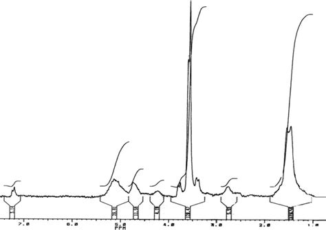 1 H Nmr Spectrum Of Plga Peg Plga 51 Copolymer P1 Download