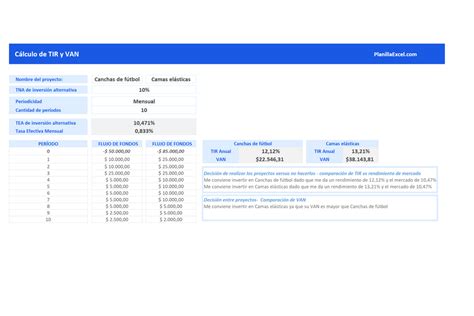 Inválido Creo que estoy enfermo arrepentirse calculo de la van en excel