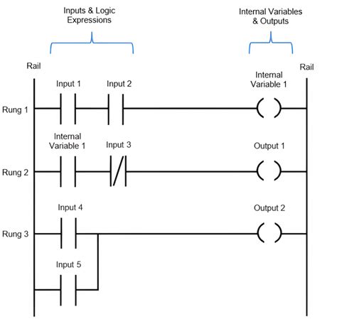 Plc Programming Tutorial For Beginners A Step By Step Guide In