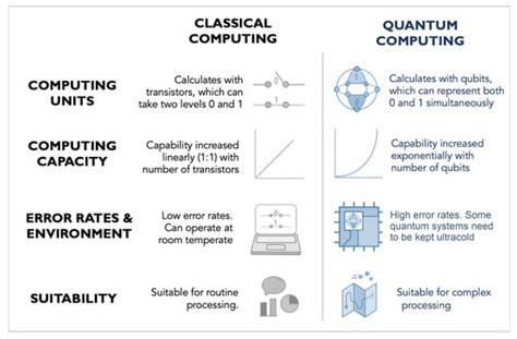 Future Internet Free Full Text Quantum Computing For Healthcare A