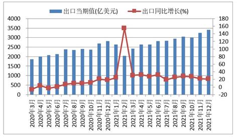 2023中国外贸形势