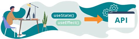 Use Your Knowledge Of Usestate And Useeffect To Make Api Calls Intermediate React Openclassrooms