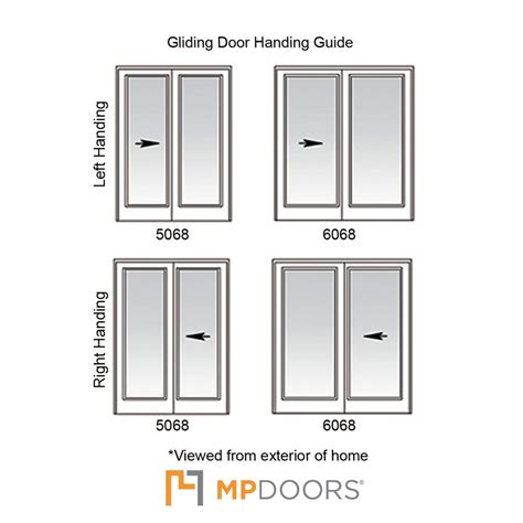 Mp Doors Determines Handing From The Exterior Of The Home Sliding