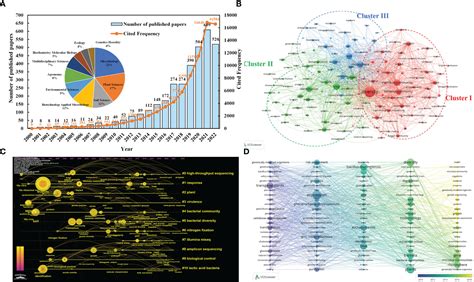 Frontiers High Throughput Sequencing Technology Facility Research Of