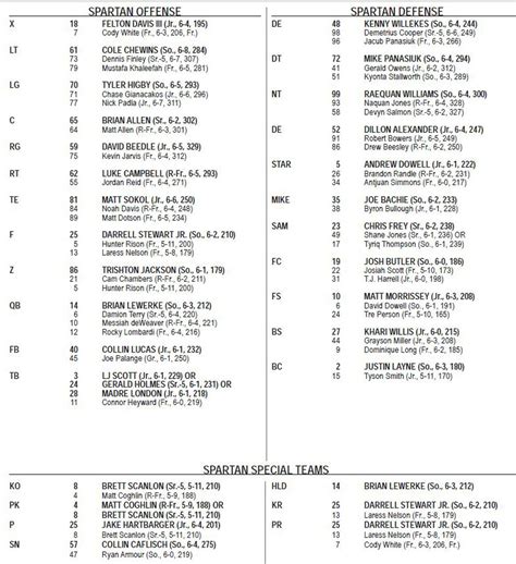 Michigan Football Depth Chart