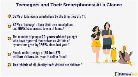 How To Keep Your Teenagers Safe While On Their Smartphones