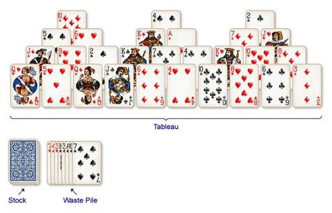 Solitaire City - How to Play Tri-Peaks Solitaire