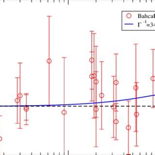 Illustration of the evolution and temperature corrected galaxy cluster ...