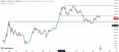 Crypto Analyse Bitcoin Valt Uit Zijwaartse Beweging BLOX Nieuws