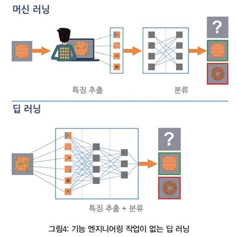 비전시스템