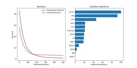 Gradient Boosting Regression — Scikit Learn 0 19 2 Documentation