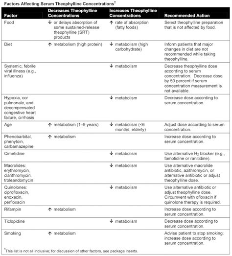 Figure 4 4a [usual Dosages For Long Term Control Medications In