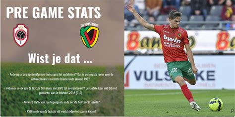 Kv Oostende On Twitter Enkele Statistieken Over Onze Tegenstander