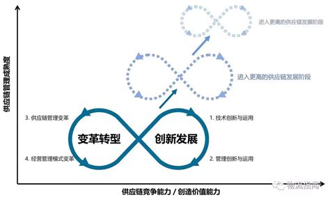 【收藏：首份《供应链创新发展与变革转型白皮书》发布】 嘉诚国际物流