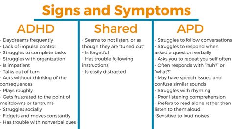 Auditory Processing Disorder Adhd In Adults Kotimountain