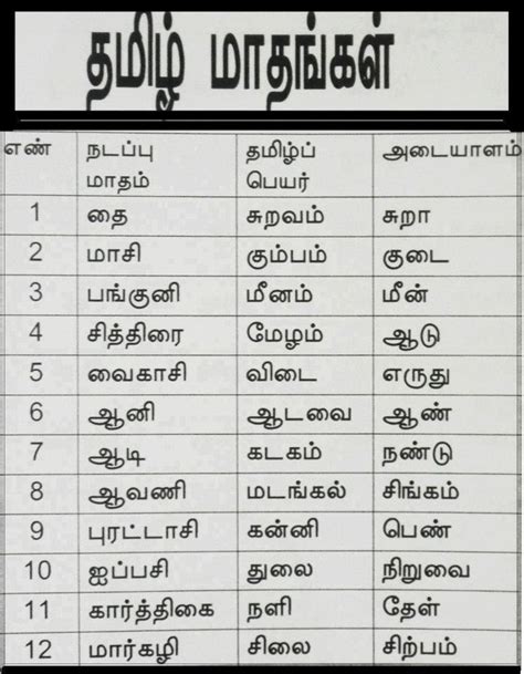 Zodiac Signs In Tamil And English Dates | Language quotes, Life choices ...