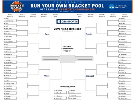 March Madness 2022 Printable Bracket