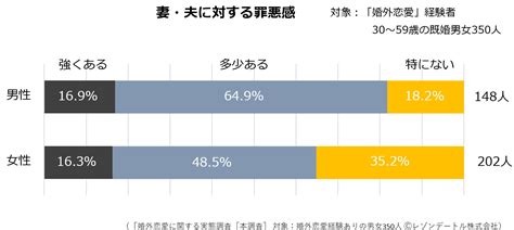 （3ページ目）婚外恋愛経験者に聞いた婚外恋愛パートナーとのリアルな関係｜dime アットダイム