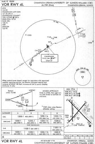 Vor Chart Ponasa