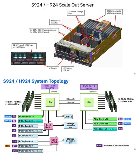 Ogawa Tadashi On Twitter Ibm Power Systems Performance Report