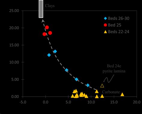 Figure S3 Lithium Isotopic Ratios And Al 2 O 3 Variations Of Samples