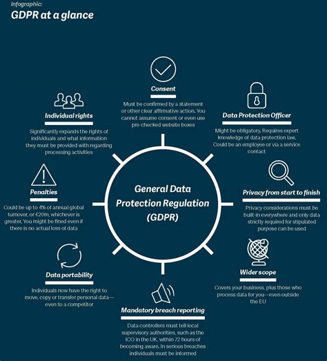 What You Need To Know About Gdpr Solutions For Accounting
