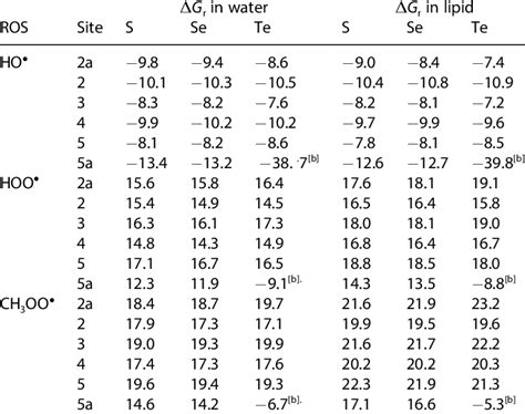 Gibbs Free Energy Of Reaction Δg R In Kcal Mol À 1 For Radical Download Scientific Diagram