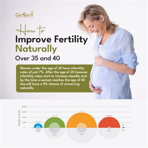 How To Improve Fertility Naturally Over 40